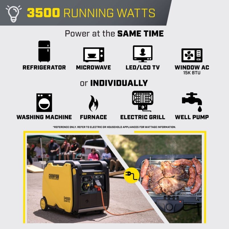 Champion 4500-Watt Portable Inverter Generator - Image 4